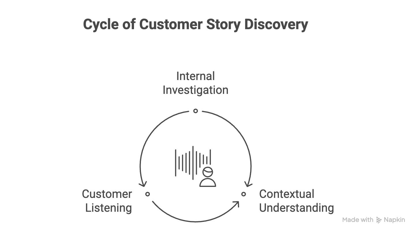 Empathy Advantage Marketing Asset