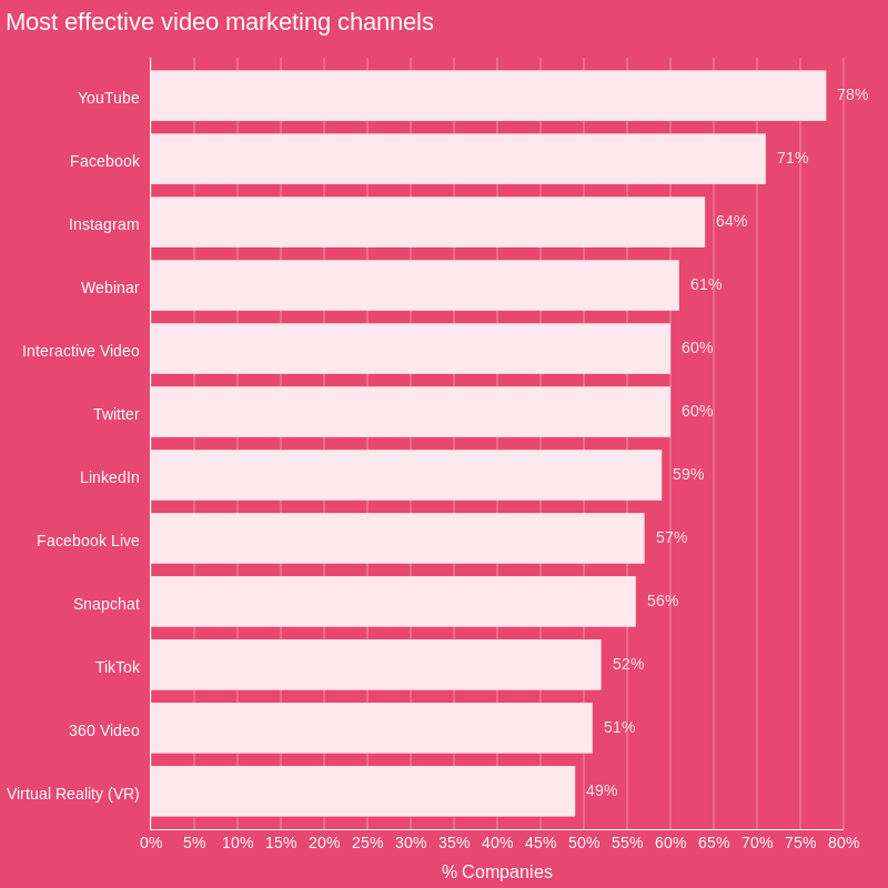 SOVM24 video marketing channels