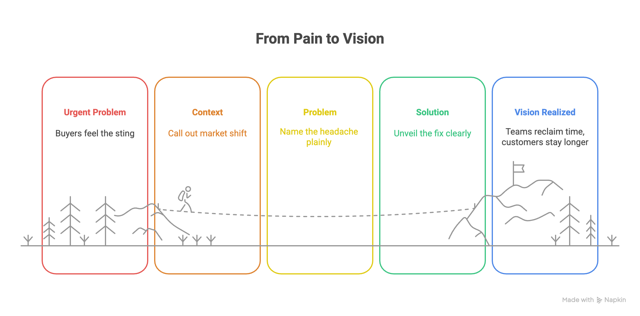 Visual Selection from Napkin AI
